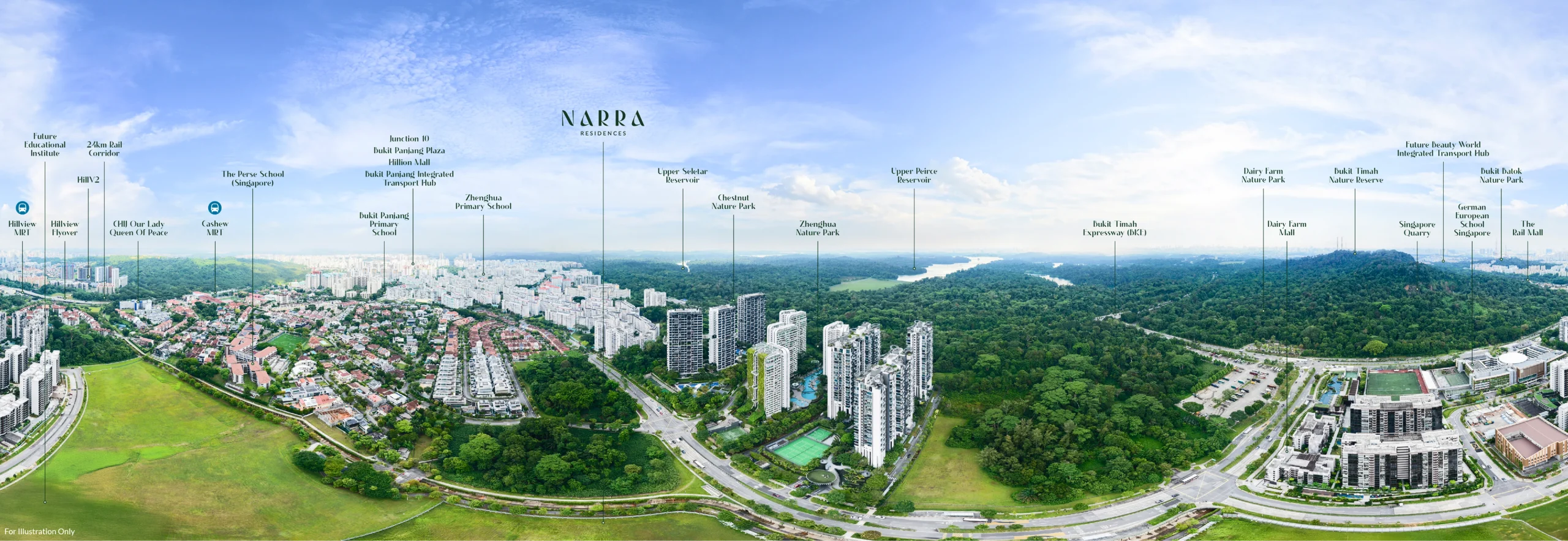 Narra Residences Panoramic Aerial View